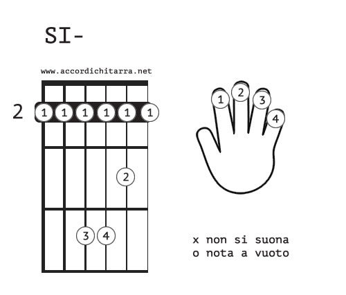 SIm accordo chitarra