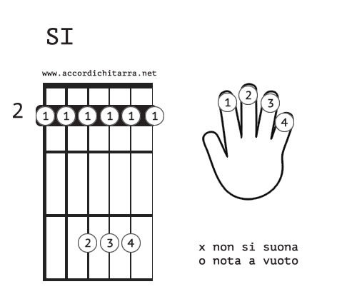 accordo chitarra SI