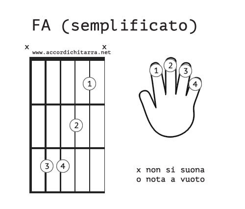 fa-semplificato senza barrè