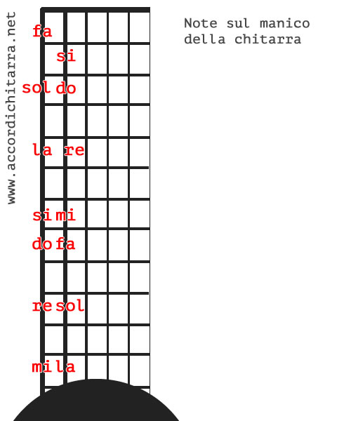 manico per chitarra manico per chitarra