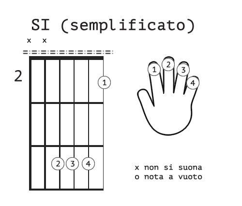 si-semplificato senza barrè