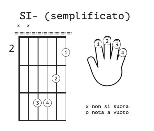 sim-semplificato senza barrè